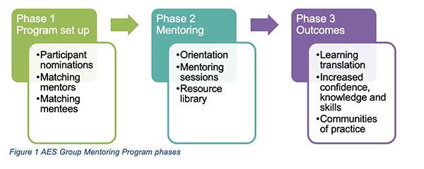 GroupMentor graphic