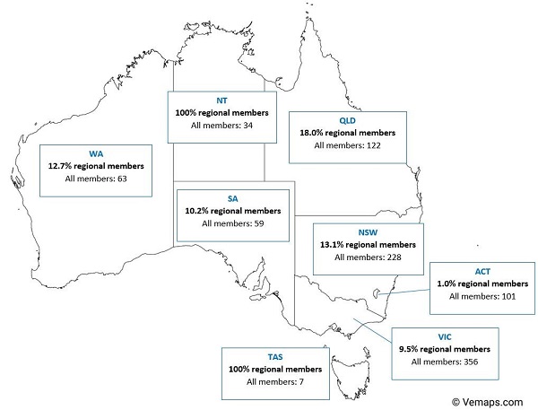 region members map