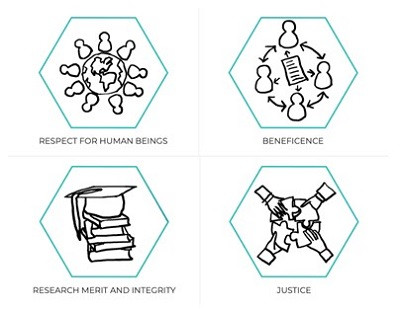 Four-Fundamental-Ethical-Principles