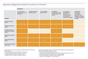 mapping awards thumb